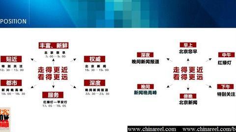 北京电视台新闻爆料平台,聚焦城市热点事件  第1张